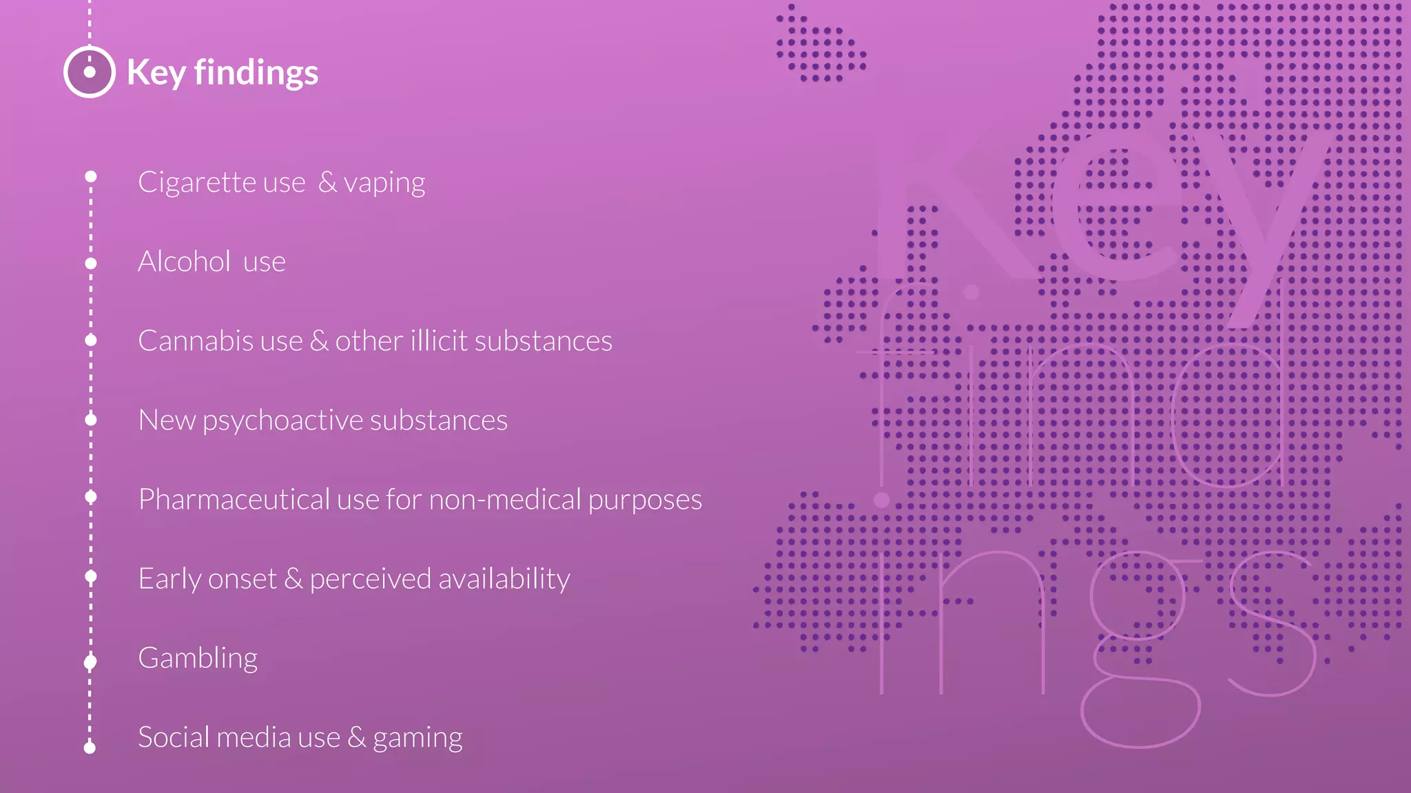Cigarette use & vaping
Alcohol  use
Cannabis use & other illicit substances
New psychoactive substances
Pharmaceutical use for non-medical purposes
Early onset & perceived availability
Gambling
Social media use & gaming
Key findings
Key
find
ings
 