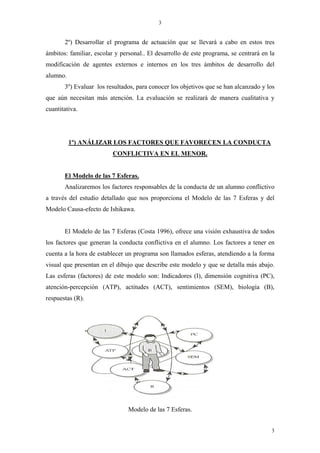 3


       2º) Desarrollar el programa de actuación que se llevará a cabo en estos tres
ámbitos: familiar, escolar y personal.. El desarrollo de este programa, se centrará en la
modificación de agentes externos e internos en los tres ámbitos de desarrollo del
alumno.
       3º) Evaluar los resultados, para conocer los objetivos que se han alcanzado y los
que aún necesitan más atención. La evaluación se realizará de manera cualitativa y
cuantitativa.




          1º) ANÁLIZAR LOS FACTORES QUE FAVORECEN LA CONDUCTA
                          CONFLICTIVA EN EL MENOR.


       El Modelo de las 7 Esferas.
       Analizaremos los factores responsables de la conducta de un alumno conflictivo
a través del estudio detallado que nos proporciona el Modelo de las 7 Esferas y del
Modelo Causa-efecto de Ishikawa.


       El Modelo de las 7 Esferas (Costa 1996), ofrece una visión exhaustiva de todos
los factores que generan la conducta conflictiva en el alumno. Los factores a tener en
cuenta a la hora de establecer un programa son llamados esferas, atendiendo a la forma
visual que presentan en el dibujo que describe este modelo y que se detalla más abajo.
Las esferas (factores) de este modelo son: Indicadores (I), dimensión cognitiva (PC),
atención-percepción (ATP), actitudes (ACT), sentimientos (SEM), biología (B),
respuestas (R).




                                Modelo de las 7 Esferas.


                                                                                       3
 