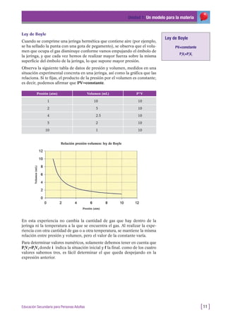 Ley de Boyle
Cuando se comprime una jeringa hermética que contiene aire (por ejemplo,
se ha sellado la punta con una gota de pegamento), se observa que el volu-
men que ocupa el gas disminuye conforme vamos empujando el émbolo de
la jeringa, y que cada vez hemos de realizar mayor fuerza sobre la misma
superficie del émbolo de la jeringa, lo que supone mayor presión.
Observa la siguiente tabla de datos de presión y volumen, medidos en una
situación experimental concreta en una jeringa, así como la gráfica que las
relaciona. Si te fijas, el producto de la presión por el volumen es constante;
es decir, podemos afirmar que PV=constante.
Unidad 1: Un modelo para la materia
[11 ]Educación Secundaria para Personas Adultas
Ley de Boyle
PV=constante
PiVi=PfVf
Presión (atm) P*VVolumen (mL)
1 10 10
2 5 10
4 2.5 10
5 2 10
10 1 10
En esta experiencia no cambia la cantidad de gas que hay dentro de la
jeringa ni la temperatura a la que se encuentra el gas. Al realizar la expe-
riencia con otra cantidad de gas o a otra temperatura, se mantiene la misma
relación entre presión y volumen, pero el valor de la constante varía.
Para determinar valores numéricos, solamente debemos tener en cuenta que
PiVi=PfVf donde i indica la situación inicial y f la final. como de los cuatro
valores sabemos tres, es fácil determinar el que queda despejando en la
expresión anterior.
Relación presión-volumen: ley de Boyle
Presión (atm)
Volumen(mL)
 