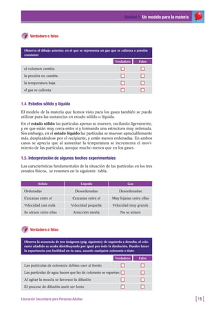Verdadero o falso
Unidad 1: Un modelo para la materia
[15 ]Educación Secundaria para Personas Adultas
FalsoVerdadero
el volumen cambia
la presión no cambia
la temperatura baja
el gas se calienta
Observa el dibujo anterior, en el que se representa un gas que se calienta a presión
constante
1.4. Estados sólido y líquido
El modelo de la materia que hemos visto para los gases también se puede
utilizar para las sustancias en estado sólido o líquido.
En el estado sólido las partículas apenas se mueven, oscilando ligeramente,
y en que están muy cerca entre sí y formando una estructura muy ordenada.
Sin embargo, en el estado líquido las partículas se mueven apreciablemente
más, desplazándose por el recipiente, y están menos ordenadas. En ambos
casos se aprecia que al aumentar la temperatura se incrementa el movi-
miento de las partículas, aunque mucho menos que en los gases.
1.5. Interpretación de algunos hechos experimentales
Las características fundamentales de la situación de las partículas en los tres
estados físicos, se resumen en la siguiente tabla.
Sólido GasLíquido
Ordenadas Desordenadas Desordenadas
Cercanas entre sí Cercanas entre sí Muy lejanas entre ellas
Velocidad casi nula Velocidad pequeña Velocidad muy grande
Se atraen entre ellas Atracción media No se atraen
Verdadero o falso
FalsoVerdadero
Las partículas de colorante debían caer al fondo
Las partículas de agua hacen que las de colorante se repartan
Al agitar la mezcla se favorece la difusión
El proceso de difusión suele ser lento
Observa la secuencia de tres imágenes (pág. siguiente): de izquierda a derecha, el colo-
rante añadido se acaba distribuyendo por igual por toda la disolución. Puedes hacer
la experiencia con facilidad en tu casa, usando cualquier colorante o tinte
 