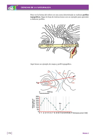 CIENCIAS DE LA NATURALEZA
Aquí tienes un ejemplo de mapa y perfil topográfico.
[176 ] Módulo 3
Para ver la forma del relieve en una zona determinada se realizan perfiles
topográficos. Sigue la hoja de instrucciones con un ejemplo para aprender
a elaborar perfiles.
 