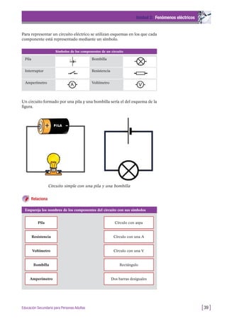Para representar un circuito eléctrico se utilizan esquemas en los que cada
componente está representado mediante un símbolo.
Unidad 2: Fenómenos eléctricos
[39 ]Educación Secundaria para Personas Adultas
Circuito simple con una pila y una bombilla
Un circuito formado por una pila y una bombilla sería el del esquema de la
figura.
Simbolos de los componentes de un circuito
Pila Bombilla
Interruptor Resistencia
Amperímetro Voltímetro
Empareja los nombres de los componentes del circuito con sus símbolos
Pila Círculo con aspa
Resistencia Círculo con una A
Voltímetro Círculo con una V
Bombilla Rectángulo
Amperímetro Dos barras desiguales
Relaciona
 