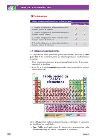 CIENCIAS DE LA NATURALEZA
Verdadero o falso
[58 ] Módulo 3
FalsoVerdadero
a) Todos los isótopos de un mismo elemento tienen
el mismo número de protones
b) Todos los isótopos de un mismo elemento tienen
el mismo número atómico
c) Todos los isótopos de un mismo elemento tienen
el mismo número de neutrones
d) Todos los isótopos de un mismo elemento tienen
el mismo número de electrones
Indica si las siguientes afirmaciones son verdaderas o falsas:
1.3. Tabla periódica de los elementos
La organización de los elementos químicos se realiza a mediante la tabla
periódica de los elementos, en la que éstos se agrupan de una forma muy
concreta:
– Cada columna se denomina grupo y agrupa los elementos de propieda-
des químicas similares.
– Cada fila se denomina periodo y agrupa los elementos según su número
atómico creciente.
En la tabla periódica podemos distinguir tres tipos principales de elementos
en función de sus propiedades:
1. Gases Nobles: son los elementos del último grupo; se encuentran en la
naturalezaaislados, no forman compuestos ni reaccionan.
 