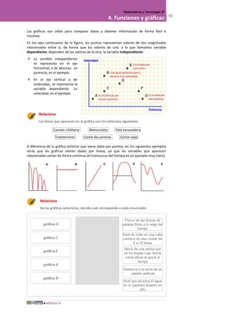 MÓDULO III
Matemáticas y Tecnología 3º
4. Funciones y gráficas 55
Las gráficas son útiles para comparar datos y obtener información de forma fácil e
intuitiva.
En los ejes cartesianos de la figura, los puntos representan valores de dos magnitudes
relacionadas entre si, de forma que los valores de una a la que llamamos variable
dependiente, dependen de los valores de la otra, la variable independiente.
 La variable independiente
se representa en el eje
horizontal, o de abscisas. La
potencia, en el ejemplo.
 En el eje vertical o de
ordenadas, se representa la
variable dependiente. La
velocidad, en el ejemplo.
Relaciona
Las letras que aparecen en la gráfica con los vehículos siguientes:
Camión Utilitario Motocicleta Pala excavadora
Todoterreno Coche de carreras Coche viejo
A diferencia de la gráfica anterior que viene dada por puntos, en los siguientes ejemplos
verás que las gráficas vienen dadas por líneas, ya que las variables que aparecen
relacionadas varían de forma continua (el transcurso del tiempo es un ejemplo muy claro).
Relaciona
De las gráficas anteriores, decide cuál corresponde a cada enunciado:
Es el vehículo
más veloz
Es el vehículo
más potente
Es el vehículo de
menor potencia
Con igual potencia que C,
alcanza más velocidad
 