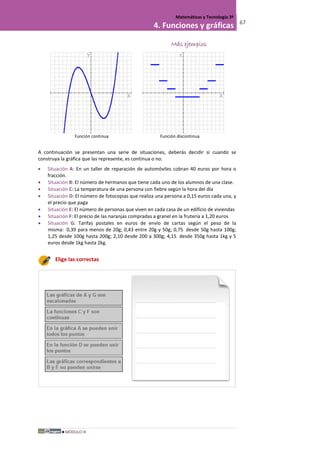 MÓDULO III
Matemáticas y Tecnología 3º
4. Funciones y gráficas 67
Más ejemplos
Función continua Función discontinua
A continuación se presentan una serie de situaciones, deberás decidir si cuando se
construya la gráfica que las represente, es continua o no.
• Situación A: En un taller de reparación de automóviles cobran 40 euros por hora o
fracción.
• Situación B: El número de hermanos que tiene cada uno de los alumnos de una clase.
• Situación C: La temperatura de una persona con fiebre según la hora del día
• Situación D: El número de fotocopias que realiza una persona a 0,15 euros cada una, y
el precio que paga
• Situación E: El número de personas que viven en cada casa de un edificio de viviendas
• Situación F: El precio de las naranjas compradas a granel en la frutería a 1,20 euros
• Situación G: Tarifas postales en euros de envío de cartas según el peso de la
misma: 0,39 para menos de 20g; 0,43 entre 20g y 50g; 0,75 desde 50g hasta 100g;
1,25 desde 100g hasta 200g; 2,10 desde 200 a 300g; 4,15 desde 350g hasta 1kg y 5
euros desde 1kg hasta 2kg.
Elige las correctas
 