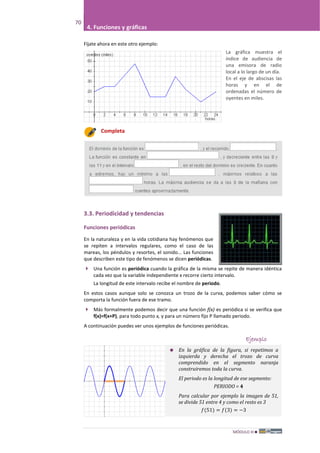 ´MÓDULO III
70
4. Funciones y gráficas
Fíjate ahora en este otro ejemplo:
La gráfica muestra el
índice de audiencia de
una emisora de radio
local a lo largo de un día.
En el eje de abscisas las
horas y en el de
ordenadas el número de
oyentes en miles.
Completa
3.3. Periodicidad y tendencias
Funciones periódicas
En la naturaleza y en la vida cotidiana hay fenómenos que
se repiten a intervalos regulares, como el caso de las
mareas, los péndulos y resortes, el sonido... Las funciones
que describen este tipo de fenómenos se dicen periódicas.
 Una función es periódica cuando la gráfica de la misma se repite de manera idéntica
cada vez que la variable independiente x recorre cierto intervalo.
La longitud de este intervalo recibe el nombre de periodo.
En estos casos aunque solo se conozca un trozo de la curva, podemos saber cómo se
comporta la función fuera de ese tramo.
 Más formalmente podemos decir que una función f(x) es periódica si se verifica que
f(x)=f(x+P), para todo punto x, y para un número fijo P llamado periodo.
A continuación puedes ver unos ejemplos de funciones periódicas.
Ejemplo
𝑓(51) = 𝑓(3) = −3
 En la gráfica de la figura, si repetimos a
izquierda y derecha el trozo de curva
comprendido en el segmento naranja
construiremos toda la curva.
El periodo es la longitud de ese segmento:
PERIODO = 4
Para calcular por ejemplo la imagen de 51,
se divide 51 entre 4 y como el resto es 3
 