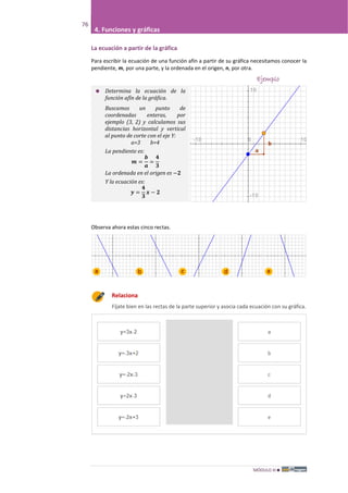 ´MÓDULO III
76
4. Funciones y gráficas
La ecuación a partir de la gráfica
Para escribir la ecuación de una función afín a partir de su gráfica necesitamos conocer la
pendiente, m, por una parte, y la ordenada en el origen, n, por otra.
Ejemplo
Observa ahora estas cinco rectas.
Relaciona
Fíjate bien en las rectas de la parte superior y asocia cada ecuación con su gráfica.
𝒎 =
𝒃
𝒂
=
𝟒
𝟑
𝒚 =
𝟒
𝟑
𝒙 − 𝟐
 Determina la ecuación de la
función afín de la gráfica.
Buscamos un punto de
coordenadas enteras, por
ejemplo (3, 2) y calculamos sus
distancias horizontal y vertical
al punto de corte con el eje Y:
a=3 b=4
La pendiente es:
La ordenada en el origen es −𝟐
Y la ecuación es:
 