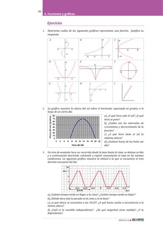 MÓDULO III
80
4. Funciones y gráficas
Ejercicios
1. Determina cuáles de las siguientes gráficas representan una función. Justifica tu
respuesta.
A B C
D E F
G H I
2. La gráfica muestra la altura del sol sobre el horizonte, expresada en grados, a lo
largo de un cierto día.
a) ¿A qué hora sale el sol? ¿A qué
hora se pone?
b) ¿Cuáles son los intervalos de
crecimiento y decrecimiento de la
función?
c) ¿A qué hora tiene el sol la
máxima altura?
d) ¿Cuántas horas de luz hubo ese
día?
3. Un tren de montaña hace un recorrido desde la base hasta la cima, se detiene arriba
y a continuación desciende, volviendo a repetir nuevamente el viaje en las mismas
condiciones. La siguiente gráfica muestra la altitud a la que se encuentra el tren
durante una parte del día.
a) ¿Cuánto tiempo tarda en llegar a la cima?. ¿Cuánto tiempo tarda en bajar?
b) ¿Dónde dura más la parada en la cima o en la base?
c) ¿A qué altura se encuentra a las 10:25?. ¿A qué horas vuelve a encontrarse a la
misma altura?
d) ¿Cuál es la variable independiente?. ¿En qué magnitud viene medida?. ¿Y la
dependiente?.
 