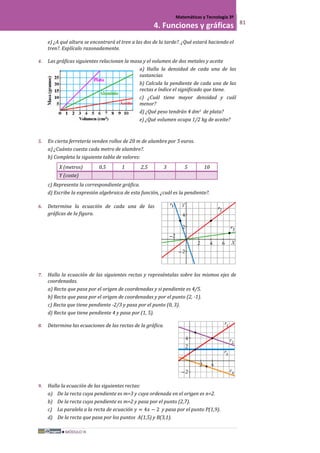 MÓDULO III
Matemáticas y Tecnología 3º
4. Funciones y gráficas 81
e) ¿A qué altura se encontrará el tren a las dos de la tarde?. ¿Qué estará haciendo el
tren?. Explícalo razonadamente.
4. Las gráficas siguientes relacionan la masa y el volumen de dos metales y aceite
a) Halla la densidad de cada una de las
sustancias
b) Calcula la pendiente de cada una de las
rectas e índice el significado que tiene.
c) ¿Cuál tiene mayor densidad y cuál
menor?
d) ¿Qué peso tendrán 4 dm3 de plata?
e) ¿Qué volumen ocupa 1/2 kg de aceite?
5. En cierta ferretería venden rollos de 20 m de alambre por 5 euros.
a) ¿Cuánto cuesta cada metro de alambre?.
b) Completa la siguiente tabla de valores:
X (metros) 0,5 1 2,5 3 5 10
Y (coste)
c) Representa la correspondiente gráfica.
d) Escribe la expresión algebraica de esta función, ¿cuál es la pendiente?.
6. Determina la ecuación de cada una de las
gráficas de la figura.
7. Halla la ecuación de las siguientes rectas y represéntalas sobre los mismos ejes de
coordenadas.
a) Recta que pasa por el origen de coordenadas y si pendiente es 4/5.
b) Recta que pasa por el origen de coordenadas y por el punto (2, -1).
c) Recta que tiene pendiente -2/3 y pasa por el punto (0, 3).
d) Recta que tiene pendiente 4 y pasa por (1, 5).
8. Determina las ecuaciones de las rectas de la gráfica.
9. Halla la ecuación de las siguientes rectas:
a) De la recta cuya pendiente es m=3 y cuya ordenada en el origen es n=2.
b) De la recta cuya pendiente es m=2 y pasa por el punto (2,7).
c) La paralela a la recta de ecuación 𝑦 = 4𝑥 − 2 y pasa por el punto P(1,9).
d) De la recta que pasa por los puntos A(1,5) y B(3,1).
 