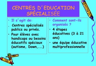 CENTRES D´EDUCATION SPÉCIAL ISÉE Il s´agit de : .  Centres spécialisés publics ou privés. Pour élèves  avec handicaps ou  besoins éducatifs spéciaux (autisme, Down,...)   Comment sont-ils organisés ? 4 étapes éducatives (3 à 21 ans) une équipe éducative multiprofessionnelle 