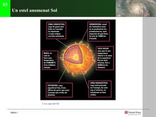 Un estel anomenat Sol 03 2. Les capes del Sol 