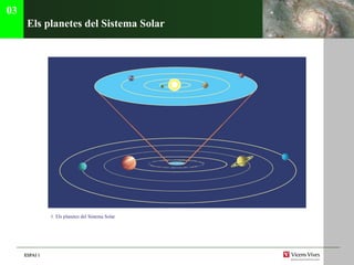 Els planetes del Sistema Solar 03 1. Els planetes del Sistema Solar 