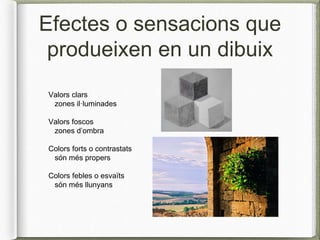 Efectes o sensacions que
produeixen en un dibuix
Valors clars
zones il·luminades
Valors foscos
zones d’ombra
Colors forts o contrastats
són més propers
Colors febles o esvaïts
són més llunyans
 