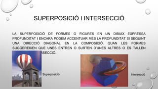 SUPERPOSICIÓ I INTERSECCIÓ
LA SUPERPOSICIÓ DE FORMES O FIGURES EN UN DIBUIX EXPRESSA
PROFUNDITAT I ENCARA PODEM ACCENTUAR MÉS LA PROFUNDITAT SI SEGUINT
UNA DIRECCIÓ DIAGONAL EN LA COMPOSICIÓ. QUAN LES FORMES
SUGGEREIXEN QUE UNES ENTREN O SURTEN D’UNES ALTRES O ES TALLEN
S'ANOMENA INTERSECCIÓ.
Superposició Intersecció
 