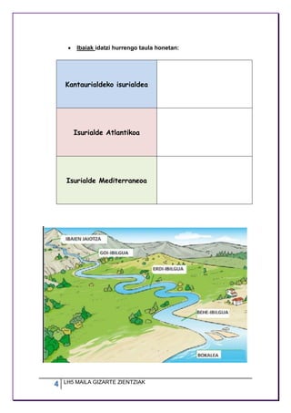 4 LH5 MAILA GIZARTE ZIENTZIAK
 Ibaiak idatzi hurrengo taula honetan:
Kantaurialdeko isurialdea
Isurialde Atlantikoa
Isurialde Mediterraneoa
 
