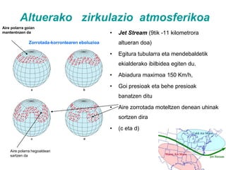 Erliebearen EraginaFohen eraginaEuri orografikoakProzesu adiabatikoaAirea erliebe bat zeharkatzean  beste aldera pasatzen denean bere tenperatura handitu egiten da