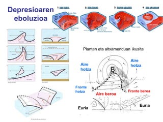 Zirkulu Polarra eta 35ºI latitudeen artean