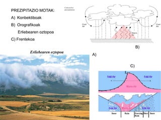 ESPAINIAKO KLIMAREN OSAGAIAK