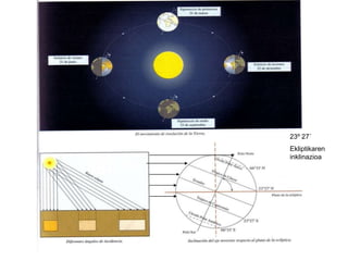 ESPAINIAKO KLIMAEguraldia: Leku eta une zehatz bateko atmosferaren egoera.