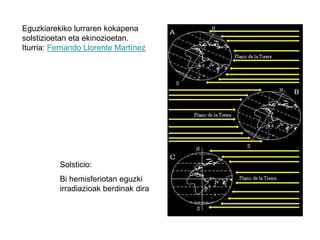 Klima: Leku batean gertatu ohi diren eguraldien multzoaItsas eraginaItsas eragin zailaPenintsulako klima inguruen mapa