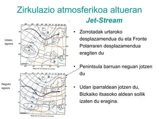 Zirkulazio atmosferikoa altueran   Jet-Stream <ul><li>Zorrotadak urtaroko desplazamendua du eta Fronte Polarraren desplaza...