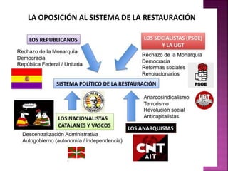 CARLISTAS
 REPUBLICANOS
 NACIONALISTAS
 MOVIMIENTO OBRERO
 