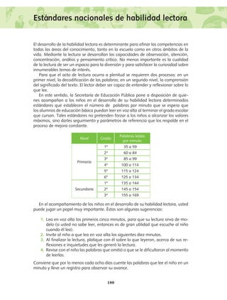 180
Estándares nacionales de habilidad lectora
El desarrollo de la habilidad lectora es determinante para afinar las competencias en
todas las áreas del conocimiento, tanto en la escuela como en otros ámbitos de la
vida. Mediante la lectura se desarrollan las capacidades de observación, atención,
concentración, análisis y pensamiento crítico. No menos importante es la cualidad
de la lectura de ser un espacio para la diversión y para satisfacer la curiosidad sobre
innumerables temas de interés.
Para que el acto de lectura ocurra a plenitud se requieren dos procesos: en un
primer nivel, la decodificación de las palabras; en un segundo nivel, la comprensión
del significado del texto. El lector deber ser capaz de entender y reflexionar sobre lo
que lee.
En este sentido, la Secretaría de Educación Pública pone a disposición de quie-
nes acompañan a los niños en el desarrollo de su habilidad lectora determinados
estándares que establecen el número de palabras por minuto que se espera que
los alumnos de educación básica puedan leer en voz alta al terminar el grado escolar
que cursan. Tales estándares no pretenden forzar a los niños a alcanzar los valores
máximos, sino darles seguimiento y parámetros de referencia que los respalde en el
proceso de mejora constante.
En el acompañamiento de los niños en el desarrollo de su habilidad lectora, usted
puede jugar un papel muy importante. Éstas son algunas sugerencias:
1.	 Lea en voz alta los primeros cinco minutos, para que su lectura sirva de mo-
delo (si usted no sabe leer, entonces es de gran utilidad que escuche al niño
cuando él lea).
2.	 Invite al niño a que lea en voz alta los siguientes diez minutos.
3.	 Al finalizar la lectura, platique con él sobre lo que leyeron, acerca de sus re-
flexiones e inquietudes que les generó la lectura.
4.	 Revise con el niño las palabras que omitió o que se le dificultaron al momento
de leerlas.
Conviene que por lo menos cada ocho días cuente las palabras que lee el niño en un
minuto y lleve un registro para observar su avance.
Nivel Grado
Palabras leídas
por minuto
Primaria
1º 35 a 59
2º 60 a 84
3º 85 a 99
4º 100 a 114
5º 115 a 124
6º 125 a 134
Secundaria
1º 135 a 144
2º 145 a 154
3º 155 a 169
AB-Lecturas-5 NO BERMAN p001-208.indd 180 27/03/12 13:30
 