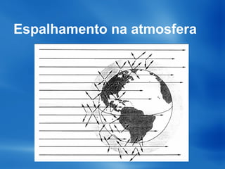 Espalhamento na atmosfera
 