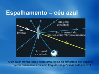 Espalhamento – céu azul
A luz solar branca incide sobre uma região da atmosfera que espalha
preferencialmente a luz com frequências próximas à da cor azul.
 