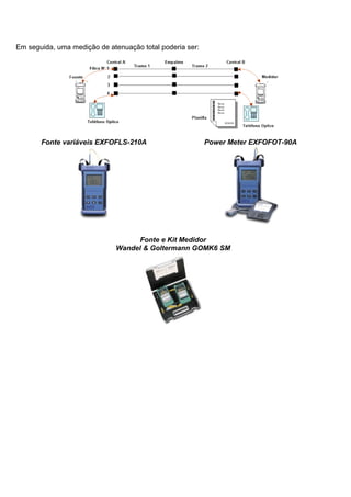 Em seguida, uma medição de atenuação total poderia ser:
Fonte variáveis EXFOFLS-210A Power Meter EXFOFOT-90A
Fonte e Kit Medidor
Wandel & Goltermann GOMK6 SM
 