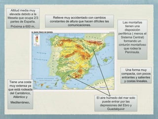 Altitud media muy
elevada debido a la
Meseta que ocupa 2/3
partes de España.
Próxima a 600 m.
Las montañas
tienen una
disposición
periférica ( menos el
Sistema Central)
formando un
cinturón montañoso
que rodea la
Península.
Impiden la entrada de
masas de aire húmedo del
mar.
El aire húmedo del mar solo
puede entrar por las
depresiones del Ebro y
Guadalquivir
Submeseta Sur
( menor altura)con relieve
llano.
Relieve muy accidentado con cambios
constantes de altura que hacen difíciles las
comunicaciones.
Una forma muy
compacta, con pocos
entrantes y salientes
y costas lineales.Tiene una costa
muy extensa ya
que está rodeada
del Cantábrico,
Atlántico y
Mediterráneo.
 