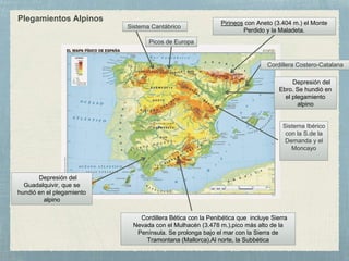 Depresión del
Guadalquivir, que se
hundió en el plegamiento
alpino
Cordillera Bética con la Penibética que incluye Sierra
Nevada con el Mulhacén (3.478 m.),pico más alto de la
Península. Se prolonga bajo el mar con la Sierra de
Tramontana (Mallorca).Al norte, la Subbética
Pirineos con Aneto (3.404 m.) el Monte
Perdido y la Maladeta.
Sistema Cantábrico
Picos de Europa
Cordillera Costero-Catalana
Depresión del
Ebro. Se hundió en
el plegamiento
alpino
Sistema Ibérico
con la S.de la
Demanda y el
Moncayo
Plegamientos Alpinos
 