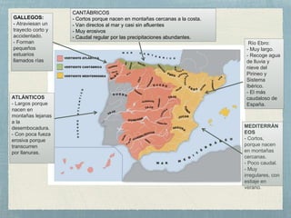 CANTÁBRICOS
- Cortos porque nacen en montañas cercanas a la costa.
- Van directos al mar y casi sin afluentes
- Muy erosivos
- Caudal regular por las precipitaciones abundantes.
Río Ebro:
- Muy largo.
- Recoge agua
de lluvia y
nieve del
Pirineo y
Sistema
Ibérico.
- El más
caudaloso de
España.
MEDITERRÁN
EOS
- Cortos,
porque nacen
en montañas
cercanas.
- Poco caudal.
- Muy
irregulares, con
estiaje en
verano.
ATLÁNTICOS
- Largos porque
nacen en
montañas lejanas
a la
desembocadura.
- Con poca fueza
erosiva porque
transcurren
por llanuras.
GALLEGOS:
- Atraviesan un
trayecto corto y
accidentado.
- Forman
pequeños
estuarios
llamados rías
 