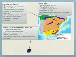 MONTAÑA:
- Por encima de 1500 m.
- Temperaturas bajas.
-Precipitaciones orográficas
-Vegetación de pisos
- Abandono de pueblos y nuevas actividades
turísticas
ESPAÑA OCEÁNICA:
- Temperaturas muy suaves por
influencia del mar.
-Precipitaciones abundantes por
influencia de las masas de aire
atlánticas.
- Bosque de hoja caduca y pradera
natural en zonas de montaña.
- Emigración y Población
envejecida.
ISLAS CANARIAS: CLIMA SUBTROPICAL
- Temperaturas muy suaves.
- Precipitaciones muy escasas.
- Vegetación: especies autóctonas: laurisiva,
palmera, pino canario…
- Muy poblada, dedicada al turismo y con muchas
inmigración.
 