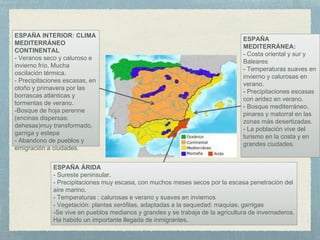 ESPAÑA INTERIOR: CLIMA
MEDITERRÁNEO
CONTINENTAL
- Veranos seco y caluroso e
invierno frío. Mucha
oscilación térmica.
- Precipitaciones escasas, en
otoño y primavera por las
borrascas atlánticas y
tormentas de verano.
-Bosque de hoja perenne
(encinas dispersas:
dehesas)muy transformado,
garriga y estepa
- Abandono de pueblos y
emigración a ciudades.
ESPAÑA
MEDITERRÁNEA:
- Costa oriental y sur y
Baleares
- Temperaturas suaves en
invierno y calurosas en
verano.
- Precipitaciones escasas
con aridez en verano.
- Bosque mediterráneo,
pinares y matorral en las
zonas más desertizadas.
- La población vive del
turismo en la costa y en
grandes ciudades.
ESPAÑA ÁRIDA
- Sureste peninsular.
- Precipitaciones muy escasa, con muchos meses secos por la escasa penetración del
aire marino.
- Temperaturas : calurosas e verano y suaves en inviernos
- Vegetación: plantas xerófilas, adaptadas a la sequedad: maquias, garrigas
-Se vive en pueblos medianos y grandes y se trabaja de la agricultura de invernaderos.
Ha habido un importante llegada de inmigrantes.
 
