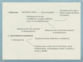 1.Situación
Rodeada por el mar
Cantábrico y océano Atlántico
y por el mar Mediterráneo
Hemisferio Norte Zona templada
Suroeste de Europa y
frente costas de África
(Canarias)
Influencia del mar (suaviza
la temperatura) Influencia del continente (extrema
la temperatura)
España húmeda (atlántica y cantábrica)
España seca: interior de la Península, zona
mediterránea, archipiélagos balear y canario y
Ceuta y Melilla
1. Distinguimos
2. CARACTERÍSTICAS GENERALES
 