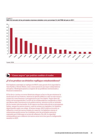 Las seis grandes tendencias que transformarán el mundo      21
Cuadro 2.
Valor de mercado de las principales empresas estatales como porcentaje (%) del PNB del país en 2011
Fuente: OCDE	
¿Y si se produce un drástico repliegue estadounidense?
Esta hipótesis contempla un repliegue de EEUU como garante de la seguridad en
Asia-Pacífico y Oriente Medio, como consecuencia de una mayor independencia
energética. Washington pasaría a ocuparse de sus problemas institucionales y
financieros domésticos.
El Tea Party e incluso un sector demócrata abogan ya hoy en día por minimizar la
acción fuera de sus fronteras, mientras la opinión pública es cada vez más reacia a
aceptar los costes humanos y presupuestarios que esta implica. Según datos del
Centro de Investigación Pew, un 83% de los estadounidenses consideraba en 2013
que Obama debe concentrarse en la política interna, mientras un 6% se inclinaba
por los asuntos internacionales. Es de esperar una lenta reducción de su presupuesto
militar, aunque los nuevos avances, como los aviones no tripulados y la vigilancia
digital pueden suplir esta rebaja. Al mismo tiempo, EEUU podría acrecentar su
influencia a través de nuevos tratados de comercio. Un hipotético retorno al
aislacionismo podría azuzar las rivalidades entre las principales potencias
regionales por el liderazgo en su área de influencia. Por ello, la capacidad
estadounidense para colaborar con nuevos socios será clave para la configuración
mundial en 2033.
C
hina
Polonia
Indonesia
Finlandia
Suecia
Francia
Suiza
C
orea
G
recia
Reino
U
nido
Austria
Bélgica
Rep.C
heca
N
oruega
Rusia
Brasil
India
50
30
25
35
40
45
20
10
15
5
0
“Cisnes negros” que podrían cambiar el rumbo
 