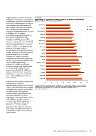 Las seis grandes tendencias que transformarán el mundo      31
Cuadro 8.
Desigualdad en la distribución de ingresos en la UE, según el índice de Gini
(0: igualdad absoluta; 1: desigualdad total)
Nota: El índice Gini mide la distribución del ingreso de los residentes de un país o territorio. Señala la
dimensión de la brecha entre los ricos y los pobres. Los valores más altos indican mayor desigualdad
siendo 0 la igualdad absoluta y 1 una distribución de ingresos totalmente desigual.
Fuente: Eurostat, 2012.
15 20 25 30 35 4050
La gran perdedora ha sido la clase media
de los países desarrollados, cuyos ingresos
y expectativas laborales se han estancado.
Los no muy ricos en los países del antiguo
bloque soviético son probablemente los
peor parados. Tanto en EEUU como en la
UE, el aumento de la desigualdad se
prolongará durante los próximos años. Los
trabajadores bien formados y
especializados seguirán acaparando los
beneficios de la globalización y la
inserción tecnológica. En un modelo
productivo basado en la innovación y en la
internacionalización, quienes no innovan
obtienen una parte cada vez menor de la
renta. Y dado que la crisis del Estado del
bienestar, la creciente deuda y el
envejecimiento de la población atenuarán
el papel redistributivo del Estado, podrían
potenciarse los conflictos sociales.
Asimismo, un número creciente de
economistas defiende que la desigualdad
perjudica el crecimiento económico y hace
menos estables las expansiones
económicas. También perjudicará al
crecimiento a largo plazo la incapacidad
del Estado y de la sociedad civil para
proporcionar educación de calidad a los
menos afortunados. Como muestra, la
brecha entre los resultados escolares de
ricos y pobres en EEUU, que ha crecido
más de un 30%.
El desarrollo actual de muchas economías
emergentes dista mucho del
experimentado por Japón, Corea del Sur o
Taiwán, que consiguieron crecer y mejorar
su índice de Gini, que mide la desigualdad
entre los ciudadanos de países. La
urbanización y la industrialización han
provocado desequilibrios cada vez
mayores que comienzan a causar rechazo
en la población, pero que suelen ser
asumidas como el precio a pagar por el
desarrollo. El incipiente Estado del
bienestar en Asia se desarrollará
progresivamente aunque en una escala
muy inferior al europeo, mientras que en
América Latina seguirá siendo objeto de
debate político.
Eslovenia
Suecia
Países Bajos
Bélgica
Austria
Alemania
Eurozona
Francia
UE27
UE15
Polonia
Italia
Reino Unido
Bulgaria
Grecia
Portugal
España
Letonia
2012
2005
 