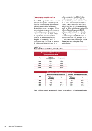 42     España en el mundo 2033
países emergentes y de EEUU. India,
donde hoy solo el 31% de la población
vive en ciudades, y África serán las zonas
en las que la urbanización crecerá más.
Así, UN-HABIT calcula que, en 2030, la
población urbana africana superará a la
rural. En China, habrá aumentado en 300
millones hasta sobrepasar los 1.000
millones en 2033. Más de 200 ciudades
del gigante asiático superarán el millón
de habitantes y más de 20 rebasarán los
cinco millones. En 2025, solo dos de las
15 mayores ciudades del mundo, Tokio y
Nueva York, estarán en países hoy
desarrollados.
Urbanización acelerada
Desde 2007, la población urbana supera a
la rural a nivel global. Sin embargo, el
grado de urbanización es muy desigual:
más del 75% en el caso de los países
desarrollados frente a menos del 50% en
las economías emergentes. El proceso se
acelerará ligeramente durante los
próximos veinte años. En 2030, el 60%
de la población mundial vivirá en
ciudades, lo que supondrá un gran
desafío a escala logística, social y
medioambiental. El 63% del incremento
de población urbana provendrá de 10
Cuadro 15.
Proporción del aumento de la población urbana
Proporción global del aumento
de la población urbana
Año
Población
urbana (millones)
Proporción
1900 220 13%
1950 732 29%
2005 3200 49%
2030 4900 60%
Diferencias en las tasas de población urbana
Año
Regiones más desarrolladas Regiones menos desarrolladas
Población
(millones)
%
Población
(millones)
%
1900 150 70 14%
2005 900 74% 2300 43%
2030 1000 81% 3900 56%
Fuente: Population Division of the Department of Economic and Social Affairs of the United Nations Secretariat.
 
