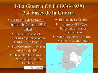 3-La Guerra Civil (1936-1939)3-La Guerra Civil (1936-1939)
3.4 Fases de la Guerra3.4 Fases de la Guerra
 La batalla del Ebro: ElLa batalla del Ebro: El
final de la Guerra. 1938-final de la Guerra. 1938-
1939.1939.
 En 1938 se inicia laEn 1938 se inicia la
ofensiva republica contraofensiva republica contra
Teruel. Es un Fracaso.Teruel. Es un Fracaso.
 Los Nacionales inician laLos Nacionales inician la
ofensiva del Ebro.ofensiva del Ebro.
 Diciembre la OfensivaDiciembre la Ofensiva
Nacionalista contraNacionalista contra
Cataluña.Cataluña.
 El Final de La GuerraEl Final de La Guerra
 Febrero de 1939 CaeFebrero de 1939 Cae
Barcelona en manosBarcelona en manos
NacionalistasNacionalistas
 Madrid es tomada por losMadrid es tomada por los
Nacionalistas en Marzo.Nacionalistas en Marzo.
Zona Nacionalista
 