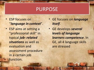 PURPOSEPURPOSE
• ESP focuses on
“language in context”.
• ESP aims at setting a
“professional skill” in
typical job- related
situations as well as
evaluation and
assessment procedure
in a certain job
function.
• GE focuses on language
itself.
• GE develops several
levels of language
learners competence. In
GE, all 4 language skills
are stressed
 