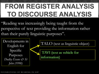 FROM REGISTER ANALYSIS
TO DISCOURSE ANALYSIS
F O U N D A T I O N S O F R E A D I N G I N E S P
“Reading was increasingly being taught from the
perspective of text providing the information rather
than their purely linguistic purposes”.
Developments in
English for
Specific
Purposes
Dudley Evans & St
John (1998)
TALO (text as linguistic object)
TAVI (text as vehicle for
information)
TAVI (text as vehicle for
information)
 