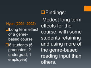Hyon (2001, 2002)
Findings:
Modest long term
effects for the
course, with some
students retaining
and using more of
the genre-based
reading input than
others.
Long term effect
of a genre-
based course
8 students (5
graduates, 2
undergrad, 1
employee)
 