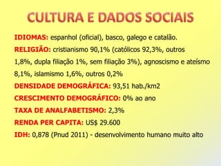 IDIOMAS: espanhol (oficial), basco, galego e catalão.
RELIGIÃO: cristianismo 90,1% (católicos 92,3%, outros
1,8%, dupla filiação 1%, sem filiação 3%), agnoscismo e ateísmo
8,1%, islamismo 1,6%, outros 0,2%
DENSIDADE DEMOGRÁFICA: 93,51 hab./km2
CRESCIMENTO DEMOGRÁFICO: 0% ao ano
TAXA DE ANALFABETISMO: 2,3%
RENDA PER CAPITA: US$ 29.600
IDH: 0,878 (Pnud 2011) - desenvolvimento humano muito alto
 