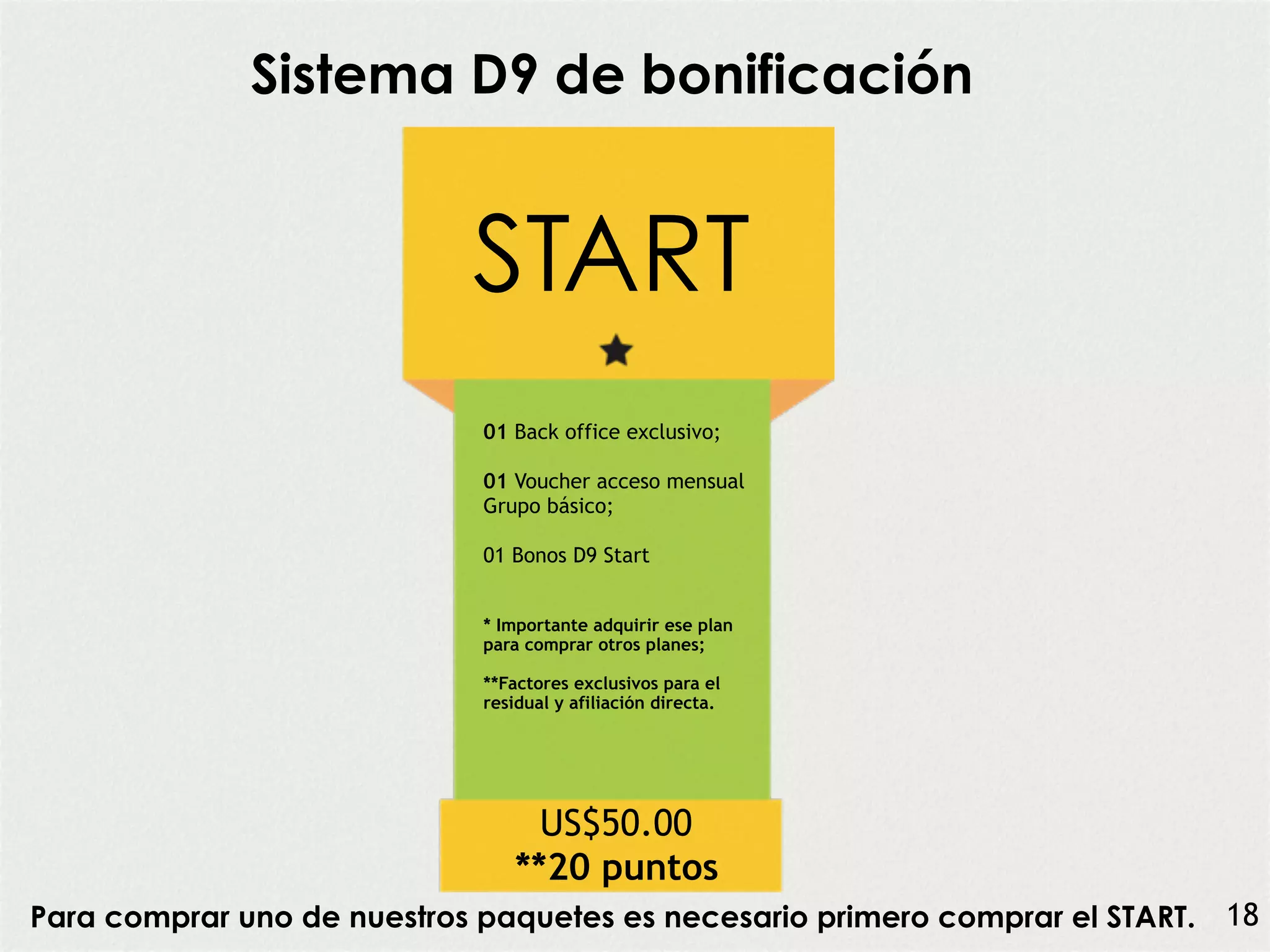 Sistema D9 de bonificación
START
01 Back office exclusivo;
01 Voucher acceso mensual
Grupo básico;
01 Bonos D9 Start
* Importante adquirir ese plan
para comprar otros planes;
**Factores exclusivos para el
residual y afiliación directa.
US$50.00
**20 puntos
Para comprar uno de nuestros paquetes es necesario primero comprar el START. 18
 