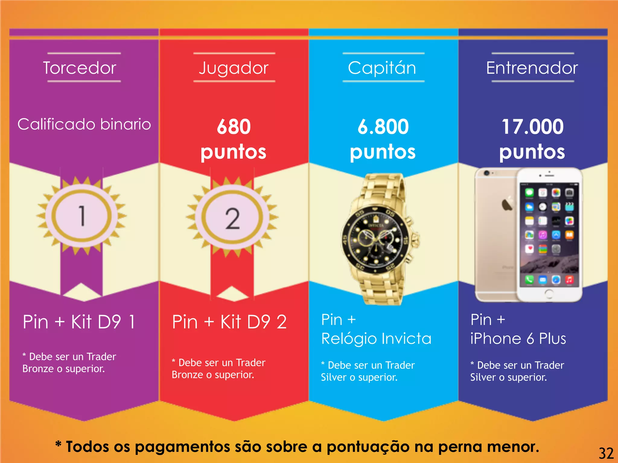 Torcedor
Calificado binario
Pin + Kit D9 1
* Debe ser un Trader
Bronze o superior.
Jugador
680
puntos
Pin + Kit D9 2
* Debe ser un Trader
Bronze o superior.
Capitán
6.800
puntos
Pin +
Relógio Invicta
* Debe ser un Trader
Silver o superior.
Entrenador
17.000
puntos
Pin +
iPhone 6 Plus
* Debe ser un Trader
Silver o superior.
* Todos os pagamentos são sobre a pontuação na perna menor. 32
 