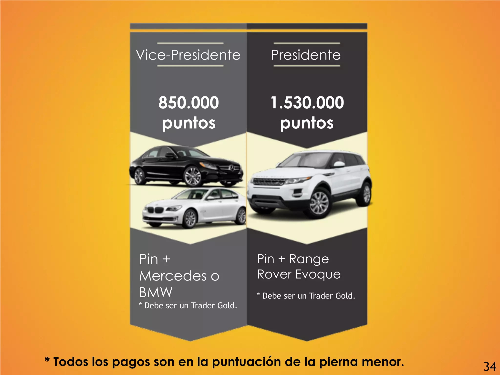 * Todos los pagos son en la puntuación de la pierna menor.
Vice-Presidente
850.000
puntos
Pin +
Mercedes o
BMW
* Debe ser un Trader Gold.
Presidente
1.530.000
puntos
Pin + Range
Rover Evoque
* Debe ser un Trader Gold.
34
 