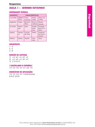 Espanhol
Respuestas
aula 1 – ¿Dónde Estamos?
ABORDAGEM TEÓRICA
ASUNTOS CARACTERÍSTICAS
Los Andes 6880mt
Altura
Tiene
Volcanes
Exiten
Lagos
Minas oro
y Plata
Argentina Tango Rio de la
Plata
Rica en
Cultivos
Mucho
Ganado
El Caribe Meren-
gue
Salsa Pueblo
Amis-
toso
Excelente
para el Tu-
rismo
España Flamen-
co
Corrida
de Toros
Paella Productor
de Vinos y
Aceites
México Azteca Tequila Sere-
nata
Tacos
Hipertexto
1 - C
2 - E
3 - B
Rincón de Lectura
1)	 a.F b.F c.V d.F e.F
2)	 a.F b.V c.V d.F e.F
1)	 F V V V F
? Castellano o Español?
1.V 2.V 3.V 4.F 5.F 6.V 7.V
Exercícios de aplicação:
1.B 2.E 3.A 4.C 5.Instrucciones
6.A-D 6.B-B
Esse material é parte integrante do Aulas Particulares on-line do IESDE BRASIL S/A,
mais informações www.aulasparticularesiesde.com.br
 