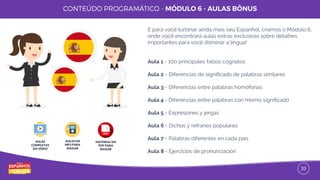 33
E para você turbinar ainda mais seu Espanhol, criamos o Módulo 6,
onde você encontrará aulas extras exclusivas sobre detalhes
importantes para você dominar a língua!
Aula 1 - 100 principales falsos cognatos
Aula 2 - Diferencias de signiﬁcado de palabras similares
Aula 3 - Diferencias entre palabras homófonas
Aula 4 - Diferencias entre palabras con mismo signiﬁcado
Aula 5 - Expresiones y jergas
Aula 6 - Dichos y refranes populares
Aula 7 - Palabras diferentes en cada país
Aula 8 - Ejercicios de pronunciación
AULAS
COMPLETAS
EM VÍDEO
AULAS EM
MP3 PARA
BAIXAR
MATERIAL EM
PDF PARA
BAIXAR
 