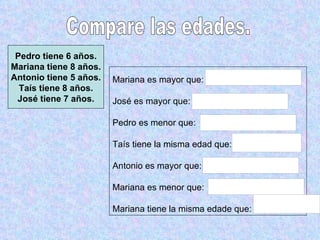 Compare las edades. Pedro tiene 6 años. Mariana tiene 8 años. Antonio tiene 5 años. Taís tiene 8 años. José tiene 7 años. Mariana es mayor que: José es mayor que: Pedro es menor que: Taís tiene la misma edad que: Antonio es mayor que: Mariana es menor que: Mariana tiene la misma edade que: 